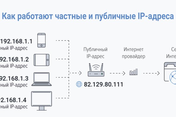 Купить наркотики в москве