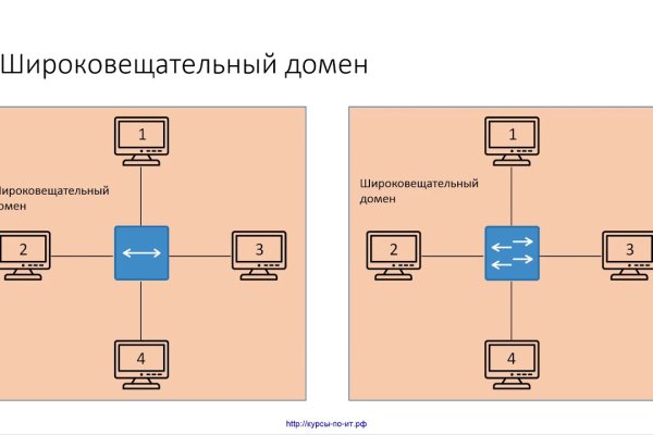 Взломали аккаунт кракен