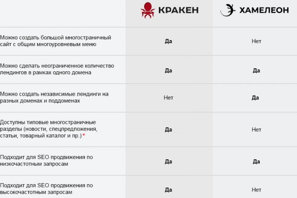 Зайти на кракен