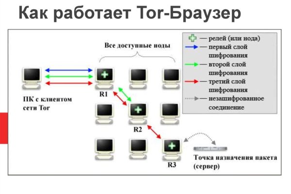 Рабочая ссылка кракен в тор